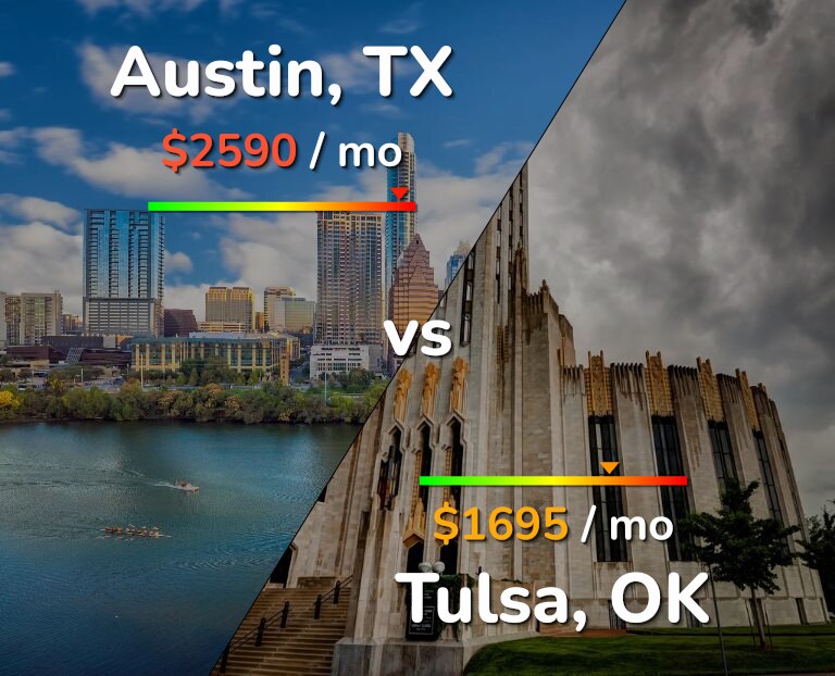 Cost of living in Austin vs Tulsa infographic