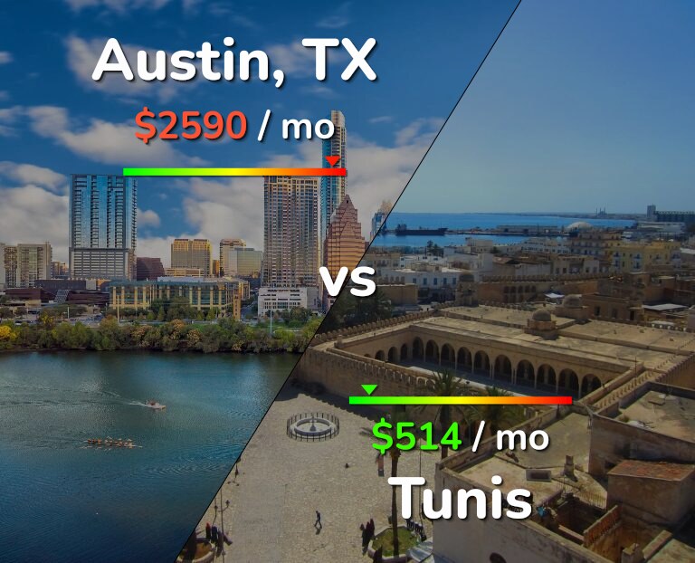 Cost of living in Austin vs Tunis infographic
