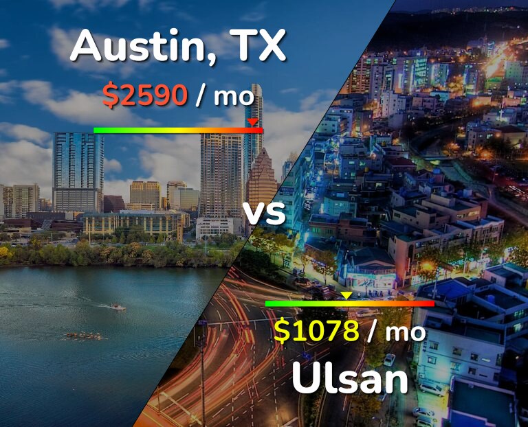 Cost of living in Austin vs Ulsan infographic