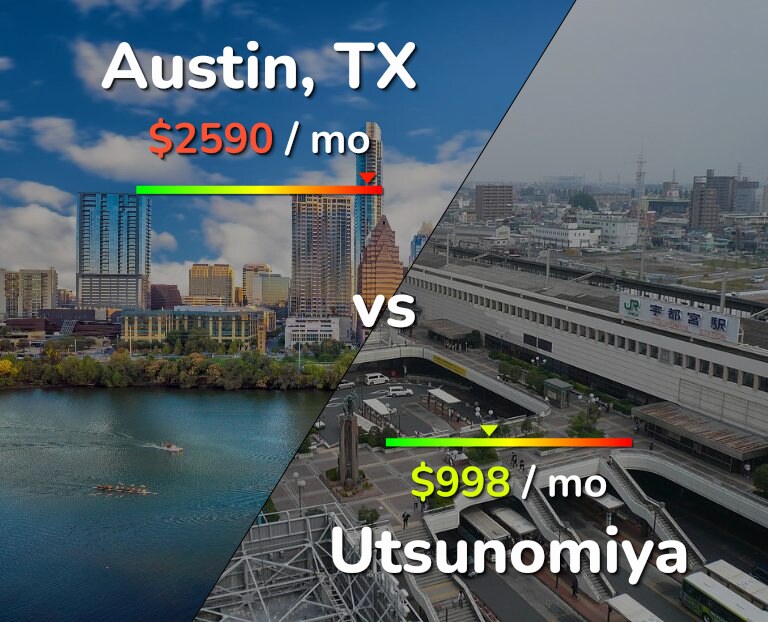Cost of living in Austin vs Utsunomiya infographic