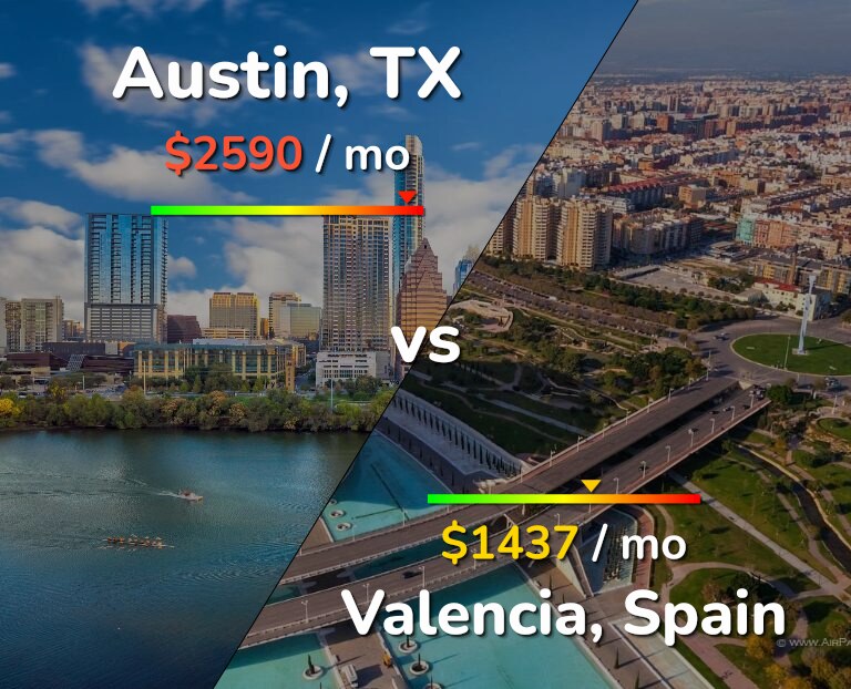 Cost of living in Austin vs Valencia, Spain infographic