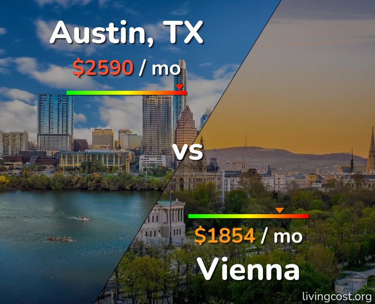 Cost of living in Austin vs Vienna infographic