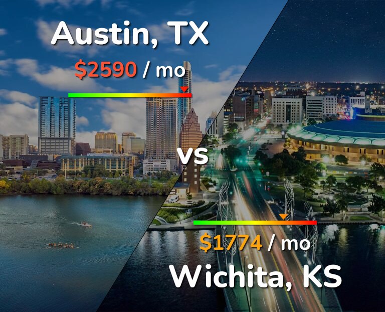 Cost of living in Austin vs Wichita infographic