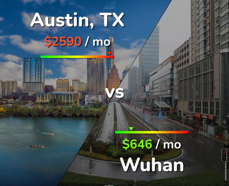 Cost of living in Austin vs Wuhan infographic