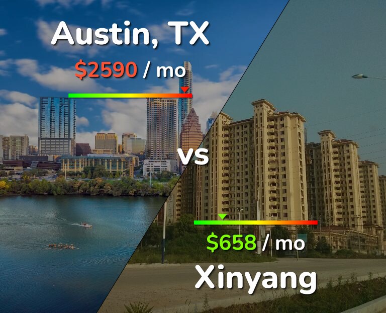 Cost of living in Austin vs Xinyang infographic