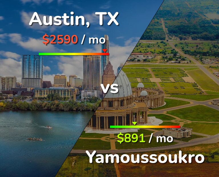 Cost of living in Austin vs Yamoussoukro infographic
