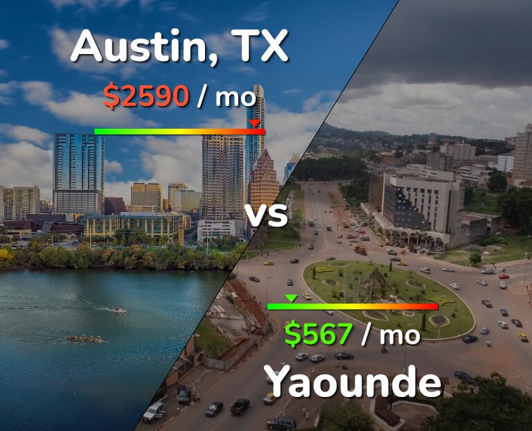 Cost of living in Austin vs Yaounde infographic