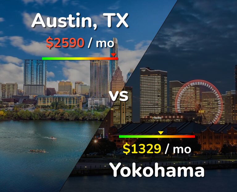 Cost of living in Austin vs Yokohama infographic