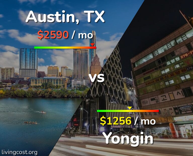 Cost of living in Austin vs Yongin infographic