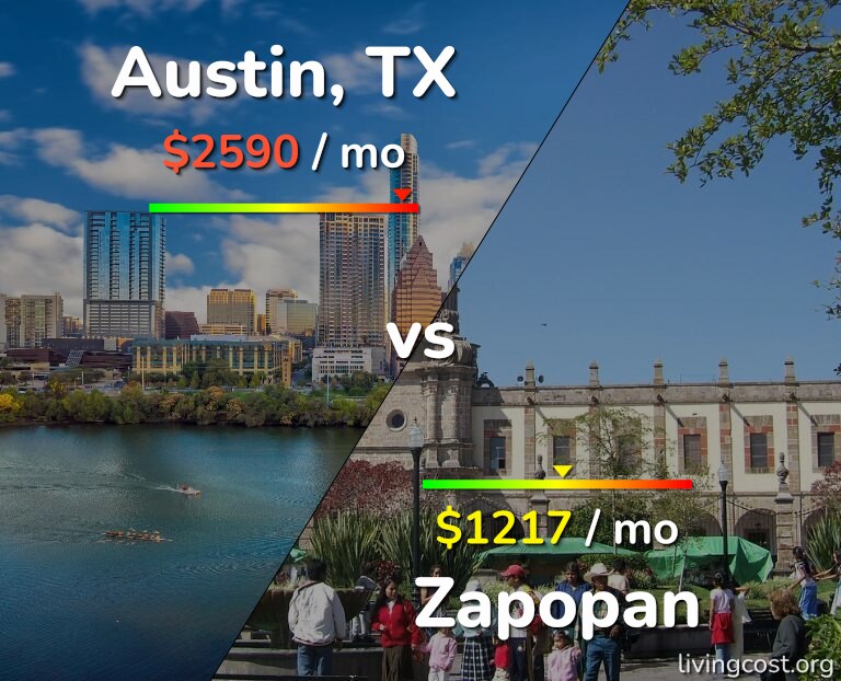 Cost of living in Austin vs Zapopan infographic