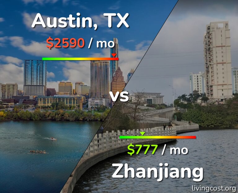 Cost of living in Austin vs Zhanjiang infographic