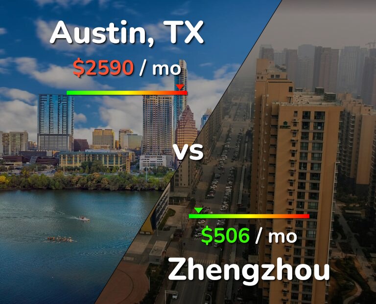 Cost of living in Austin vs Zhengzhou infographic