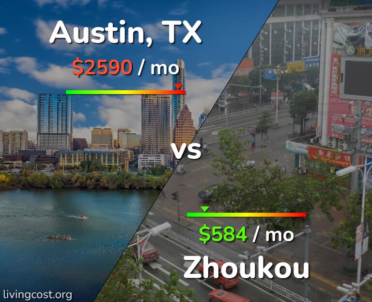 Cost of living in Austin vs Zhoukou infographic