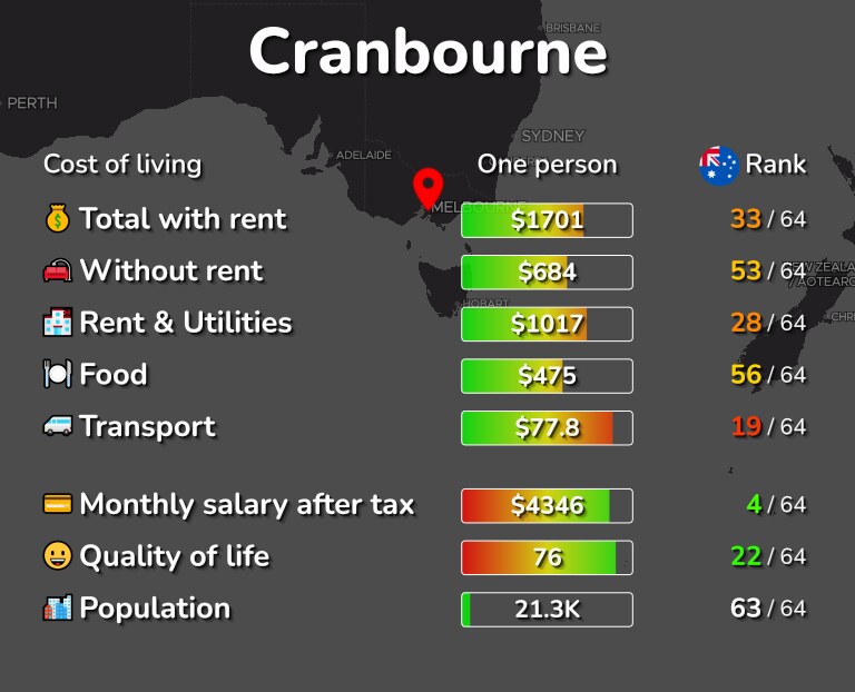 Cost of living in Cranbourne infographic