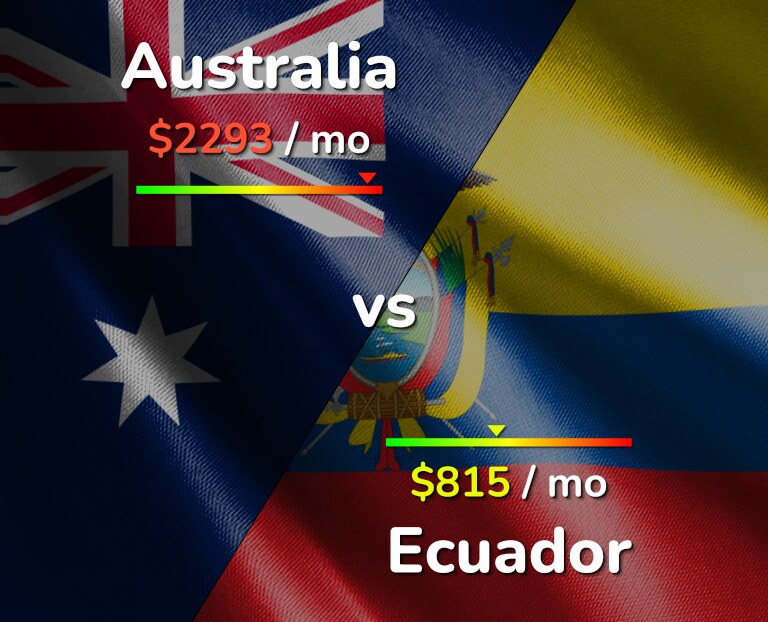 Cost of living in Australia vs Ecuador infographic