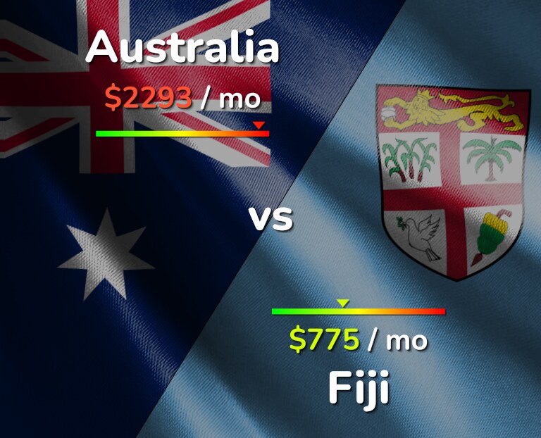 Cost of living in Australia vs Fiji infographic