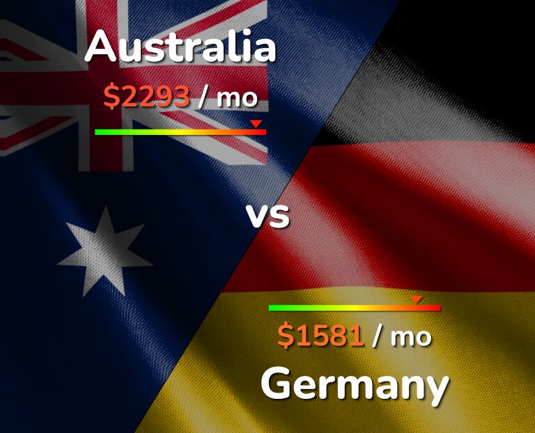 Cost of living in Australia vs Germany infographic