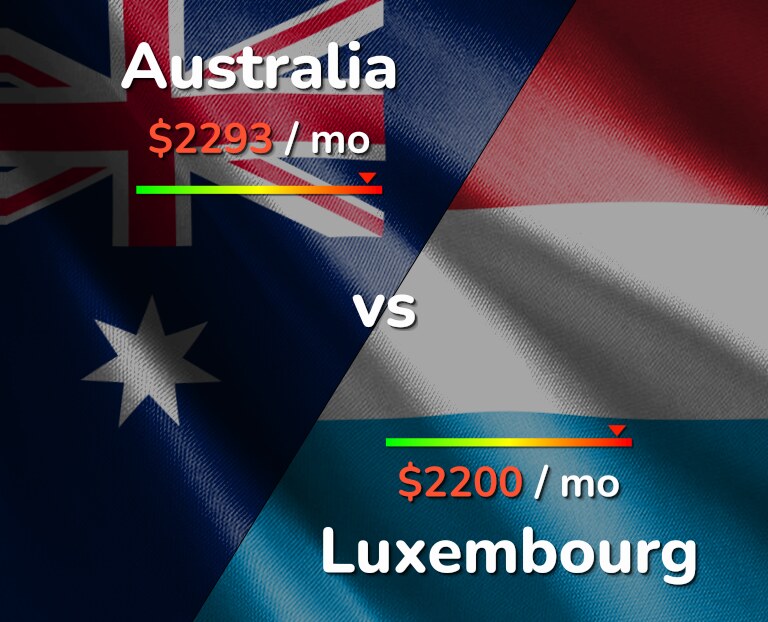 Cost of living in Australia vs Luxembourg infographic