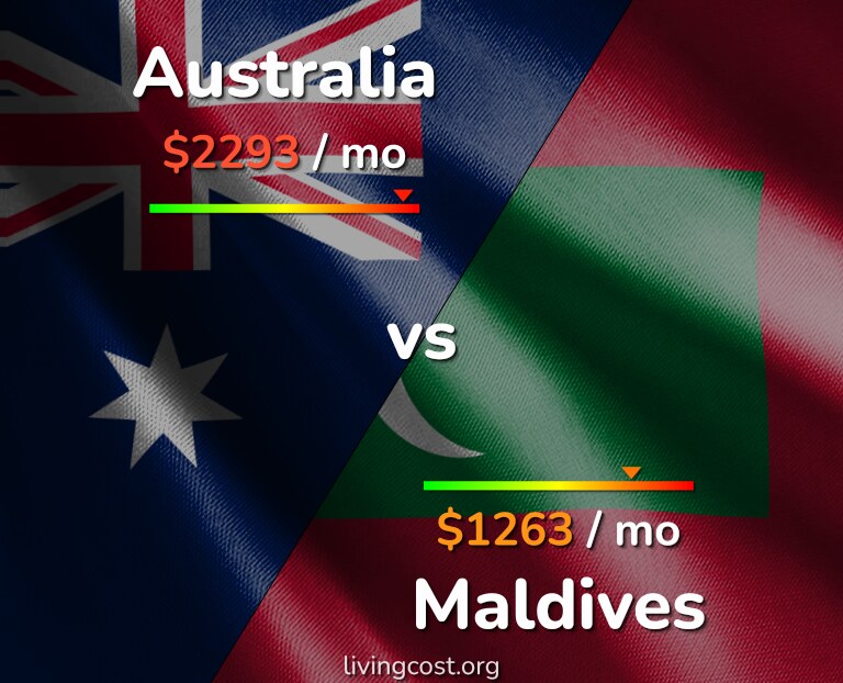 Cost of living in Australia vs Maldives infographic