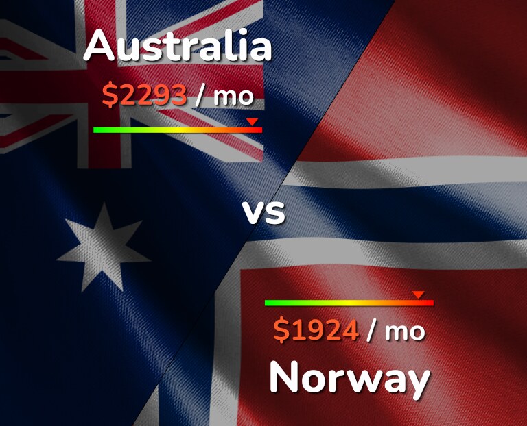 Cost of living in Australia vs Norway infographic