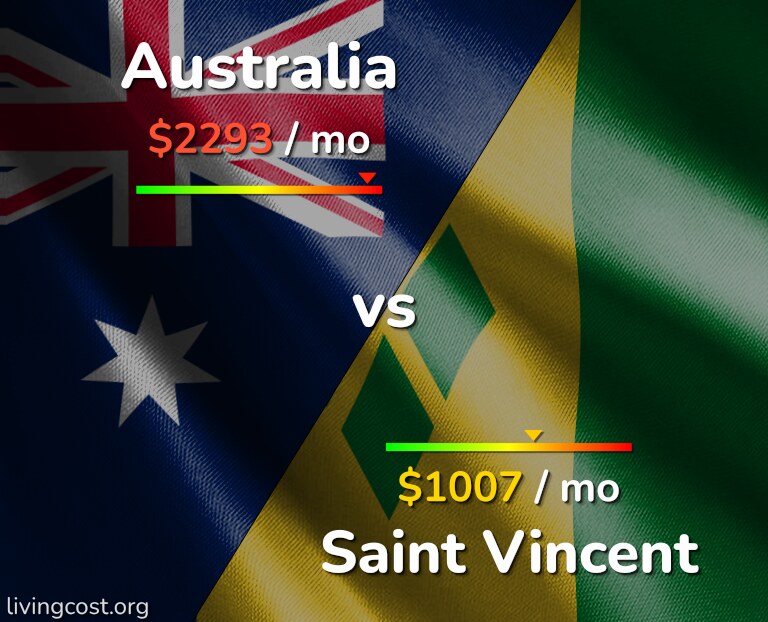 Cost of living in Australia vs Saint Vincent infographic