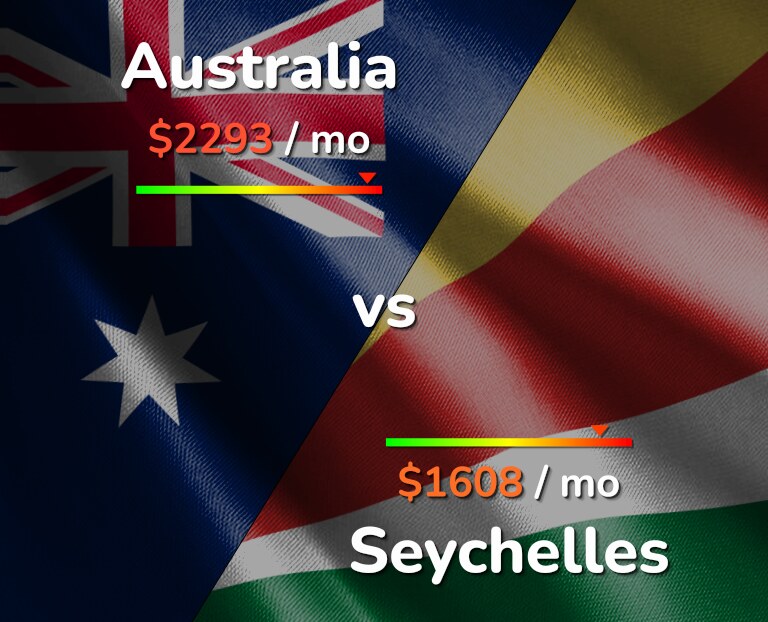 Cost of living in Australia vs Seychelles infographic