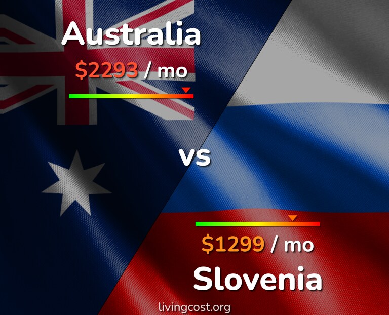Cost of living in Australia vs Slovenia infographic