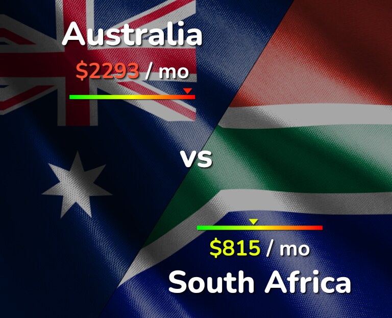 Cost of living in Australia vs South Africa infographic