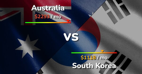 Australia vs South Korea comparison: Cost of Living & Prices