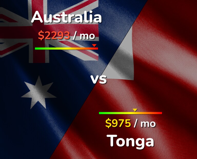 Cost of living in Australia vs Tonga infographic