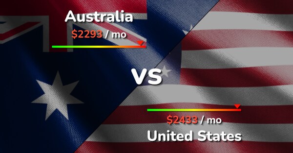Australia vs US: Cost of Living, Salary & Prices comparison