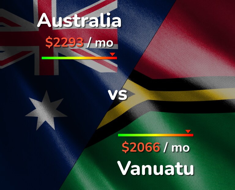 Cost of living in Australia vs Vanuatu infographic