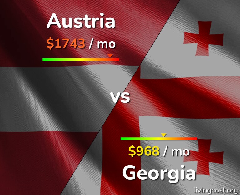 Cost of living in Austria vs Georgia infographic