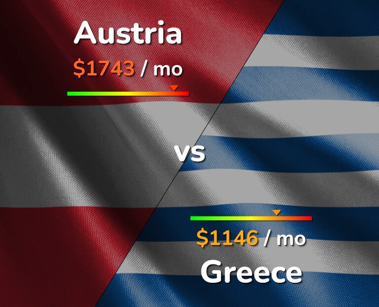 Cost of living in Austria vs Greece infographic