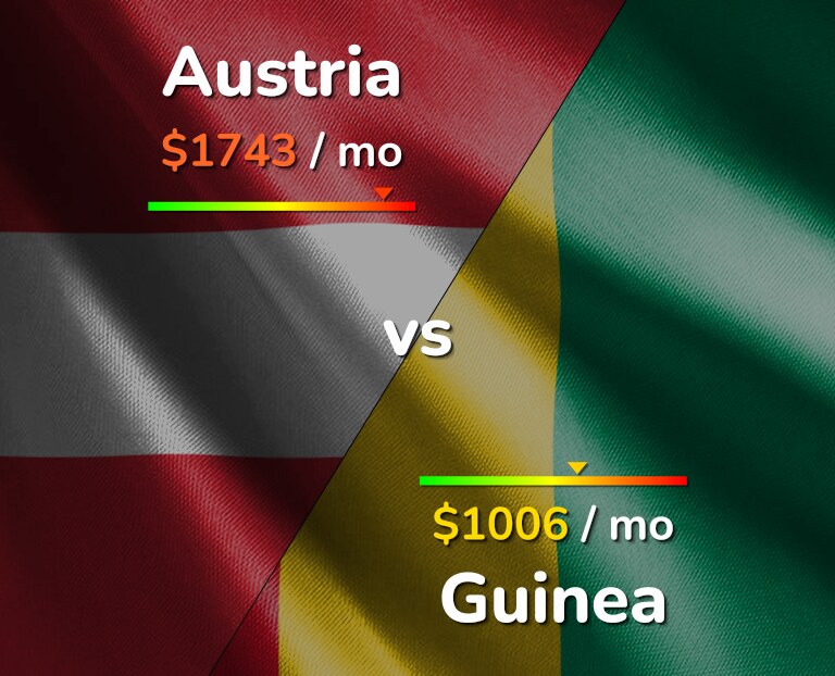 Cost of living in Austria vs Guinea infographic