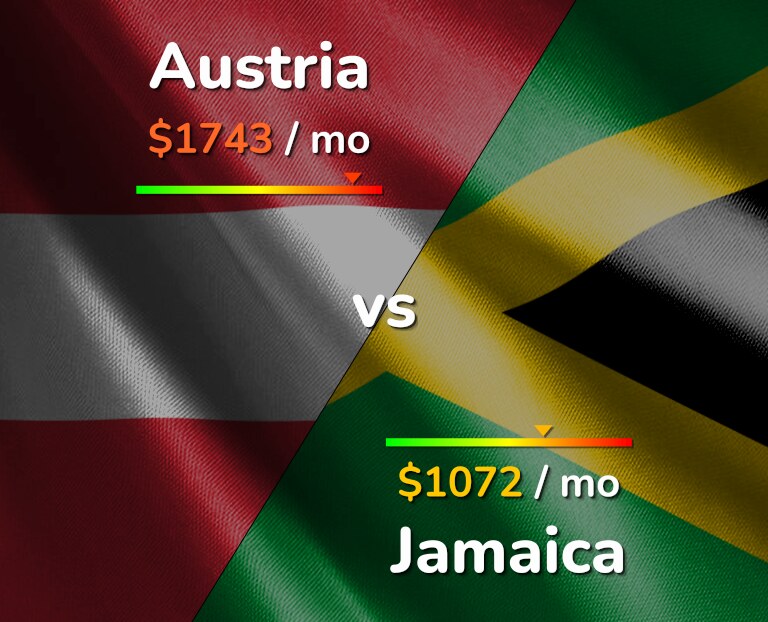 Cost of living in Austria vs Jamaica infographic