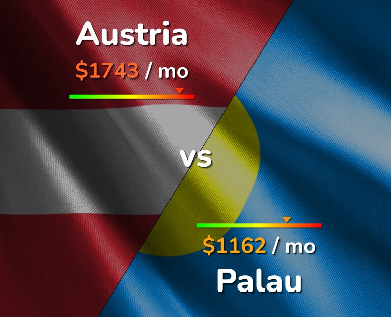 Cost of living in Austria vs Palau infographic