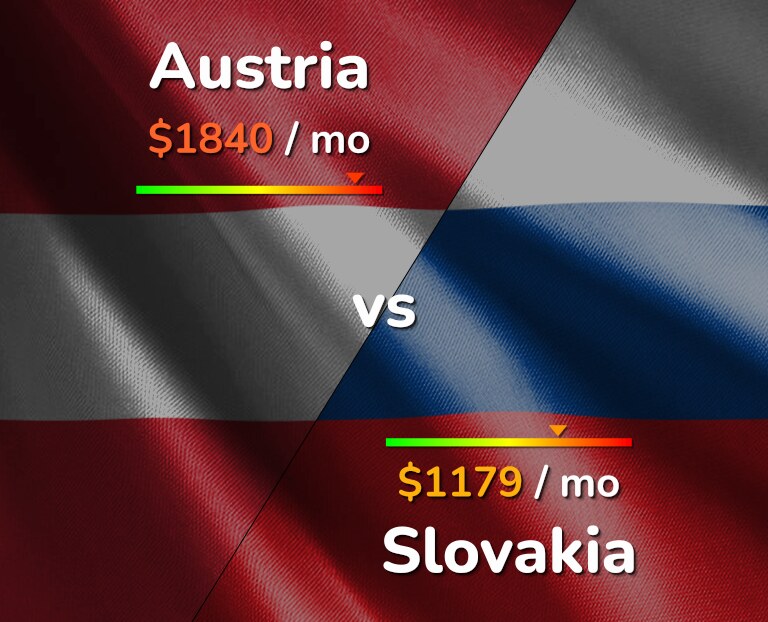 Cost of living in Austria vs Slovakia infographic