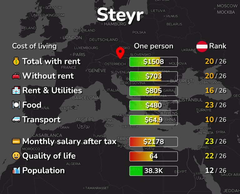 Cost of living in Steyr infographic