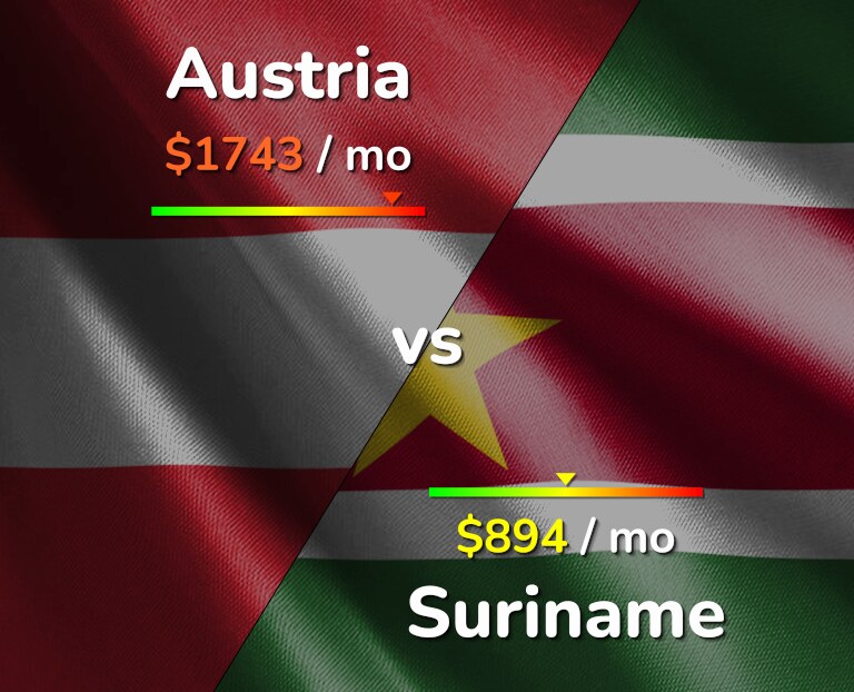 Cost of living in Austria vs Suriname infographic