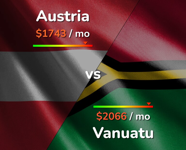 Cost of living in Austria vs Vanuatu infographic