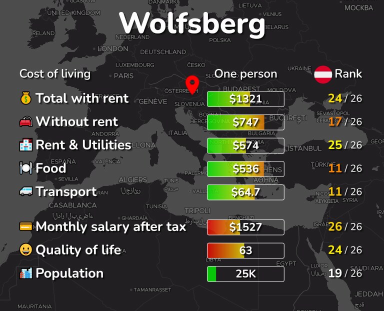 Cost of living in Wolfsberg infographic