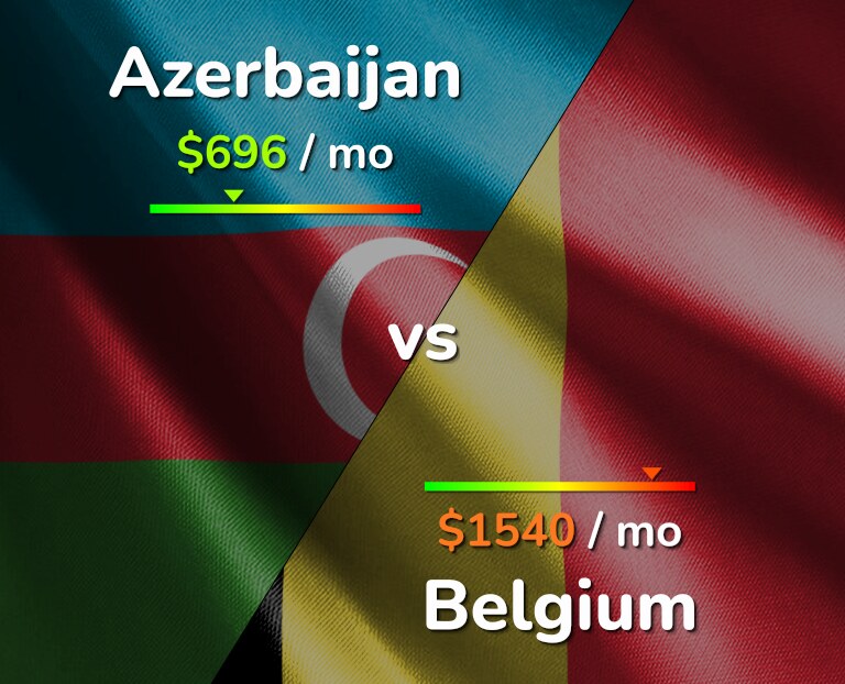 Cost of living in Azerbaijan vs Belgium infographic