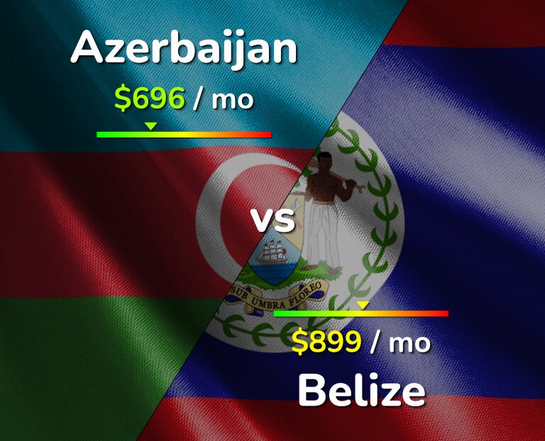 Cost of living in Azerbaijan vs Belize infographic