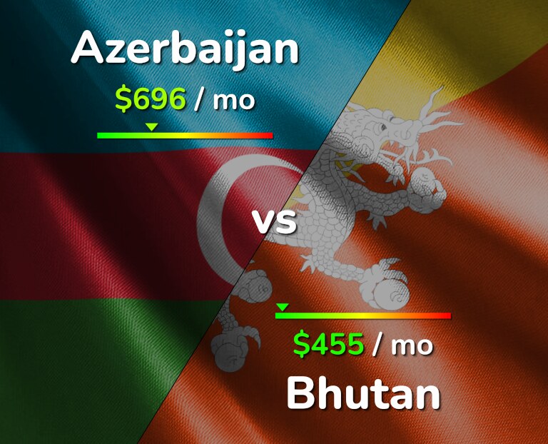Cost of living in Azerbaijan vs Bhutan infographic