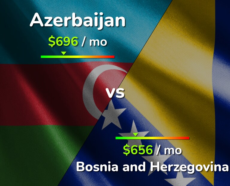Cost of living in Azerbaijan vs Bosnia and Herzegovina infographic