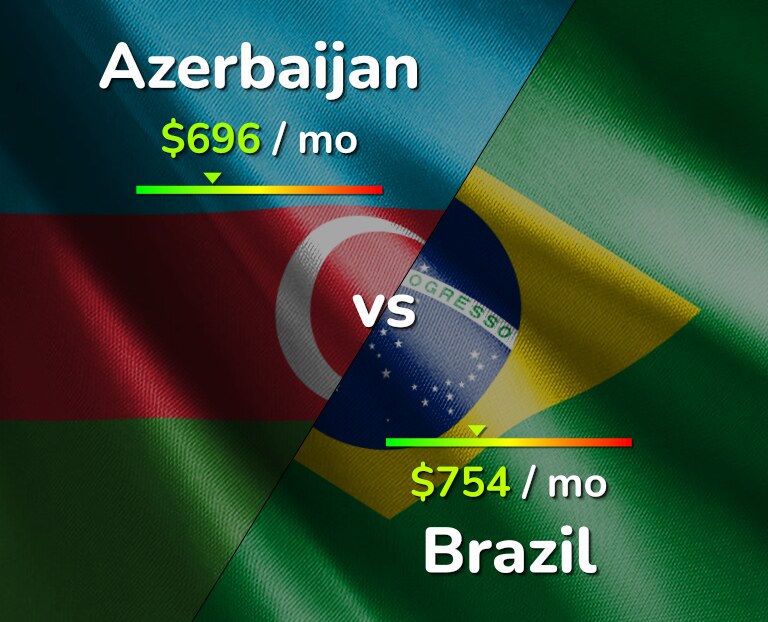 Cost of living in Azerbaijan vs Brazil infographic