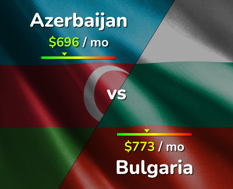 Cost of living in Azerbaijan vs Bulgaria infographic
