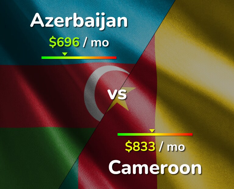 Cost of living in Azerbaijan vs Cameroon infographic