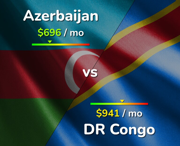 Cost of living in Azerbaijan vs DR Congo infographic
